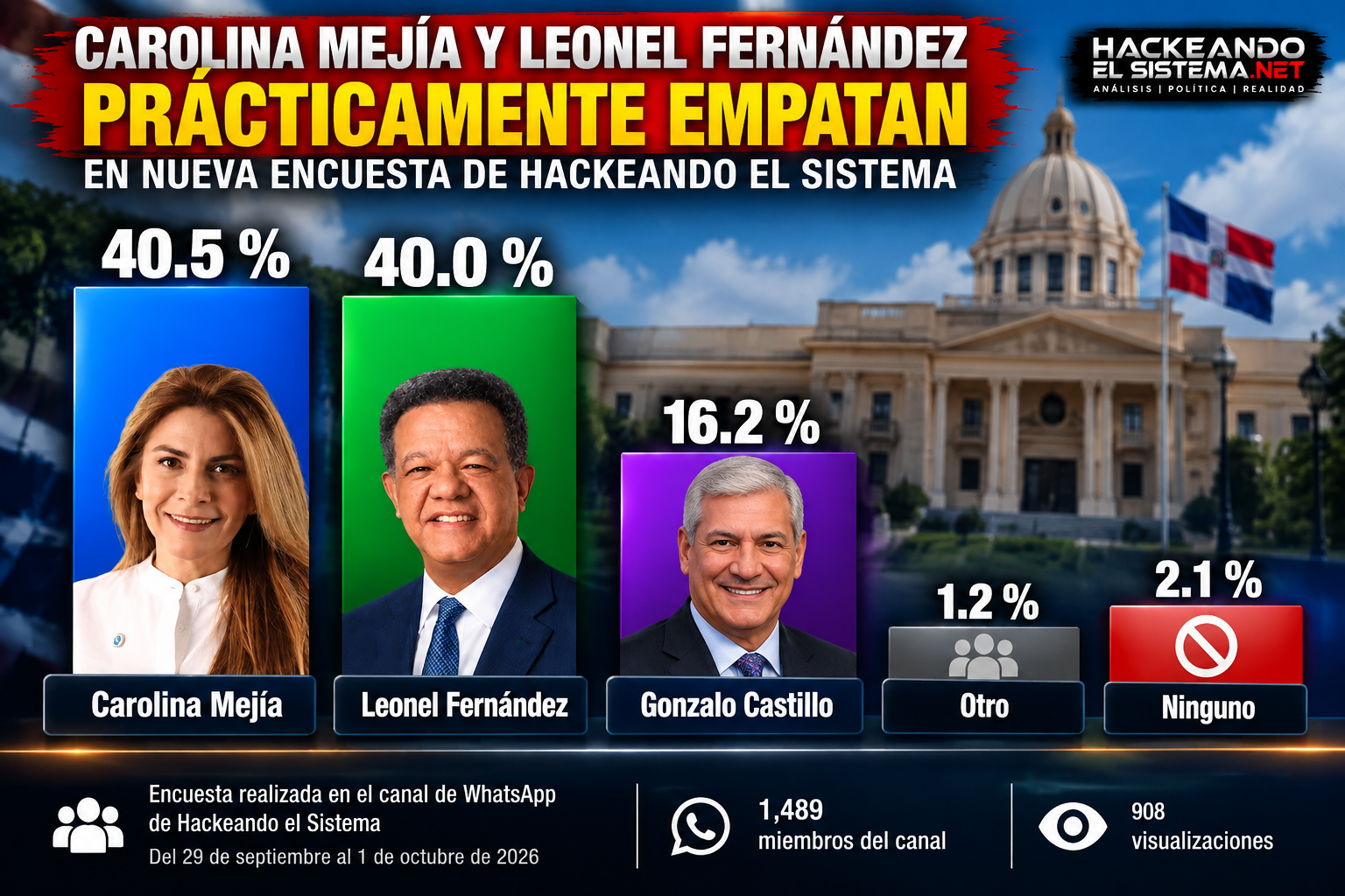 Mejía y Fernández_ Empate en Encuesta
